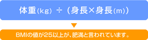 体重（kg）÷（身長×身長（m））／BMIの値が25以上が、肥満と言われています。